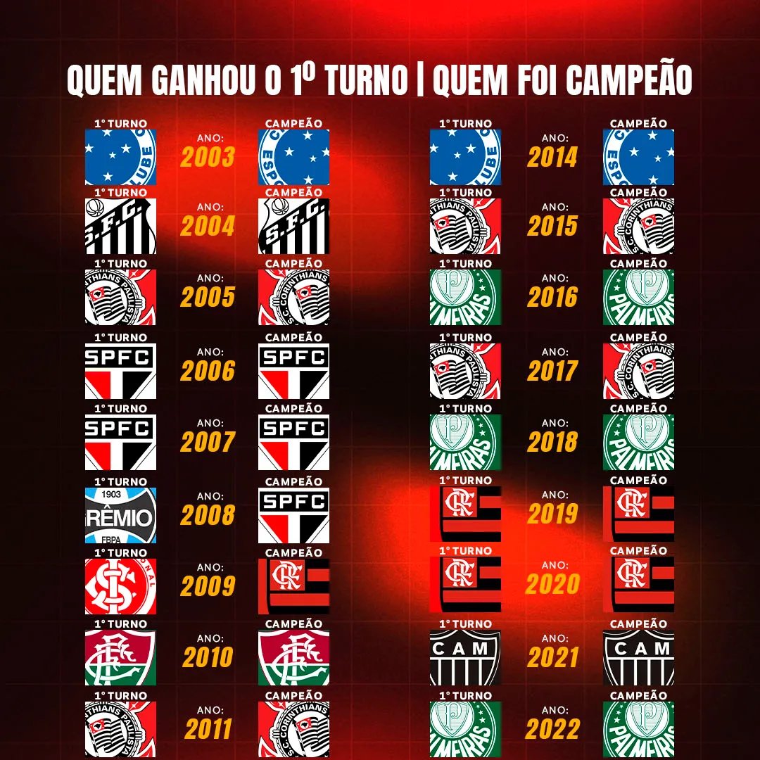 Vasco confirma sucesso de cirurgia de Matheus Carvalho e prevê seis meses de recuperação - Imagem do artigo original