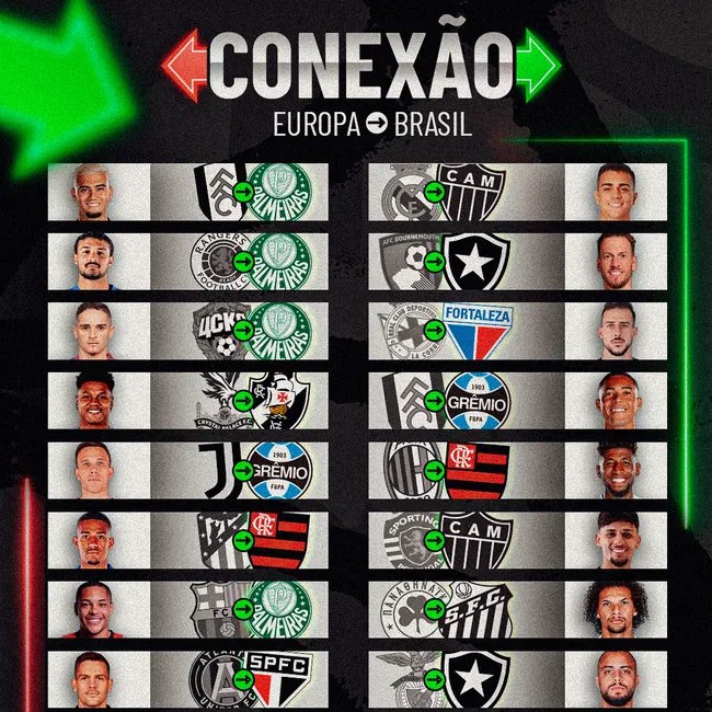 Bahia impõe venda definitiva de €10 milhões e trava ida de Cauly ao São Paulo - Imagem do artigo original