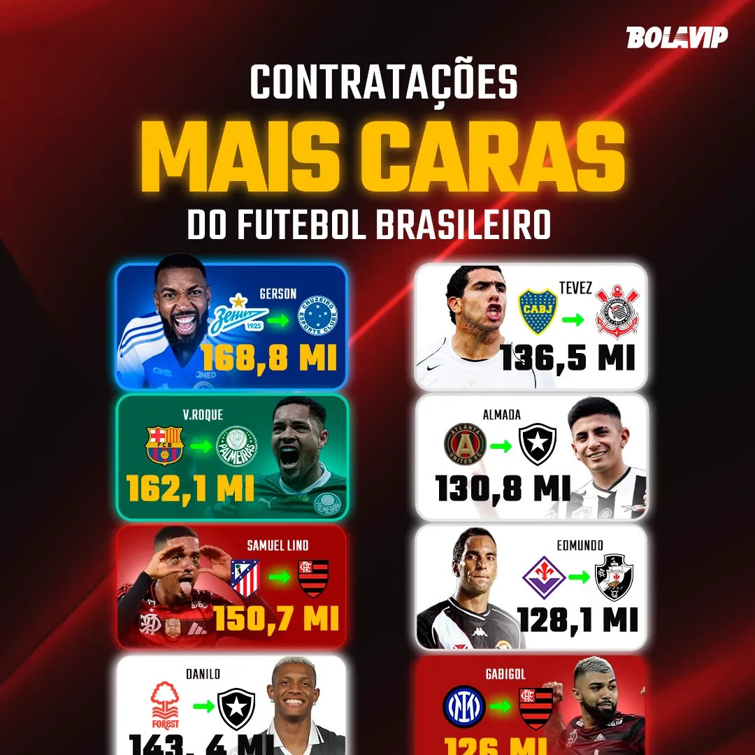 Vasco encerra março sem derrotas e embala no Brasileirão com Renato Gaúcho - Imagem do artigo original