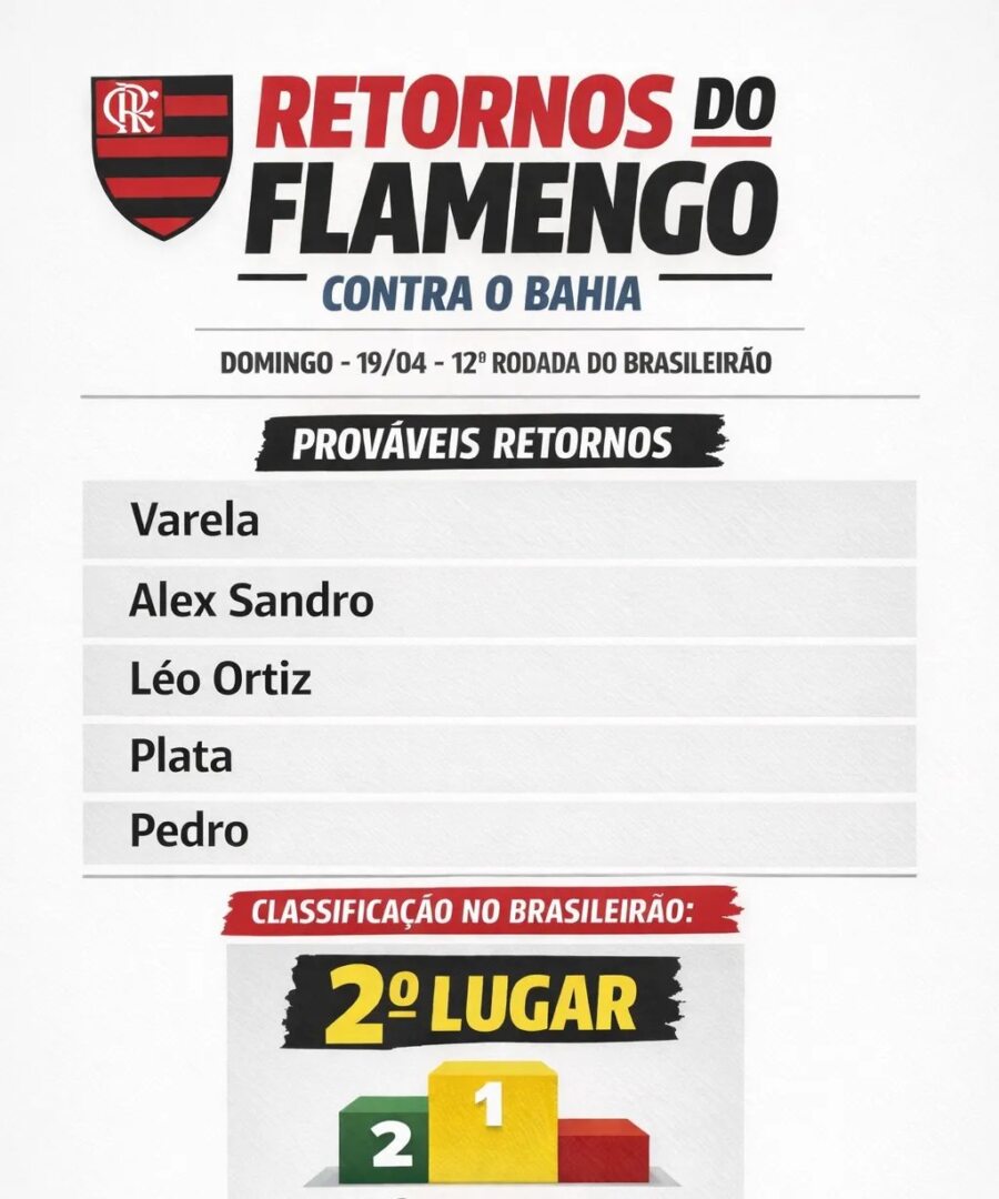 Flamengo testa nova formação e deve ter cinco retornos contra o Bahia - Imagem do artigo original