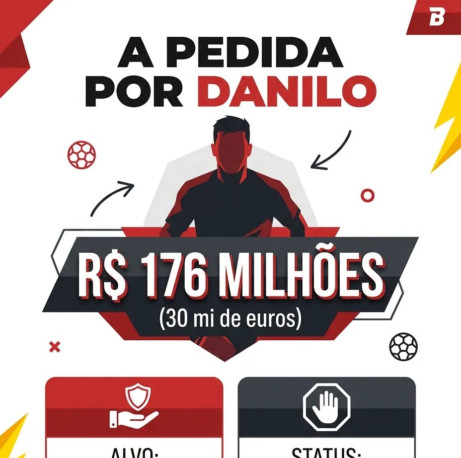 Flamengo tem caminho livre por Danilo após Botafogo fixar preço de 30 milhões de euros - Imagem do artigo original