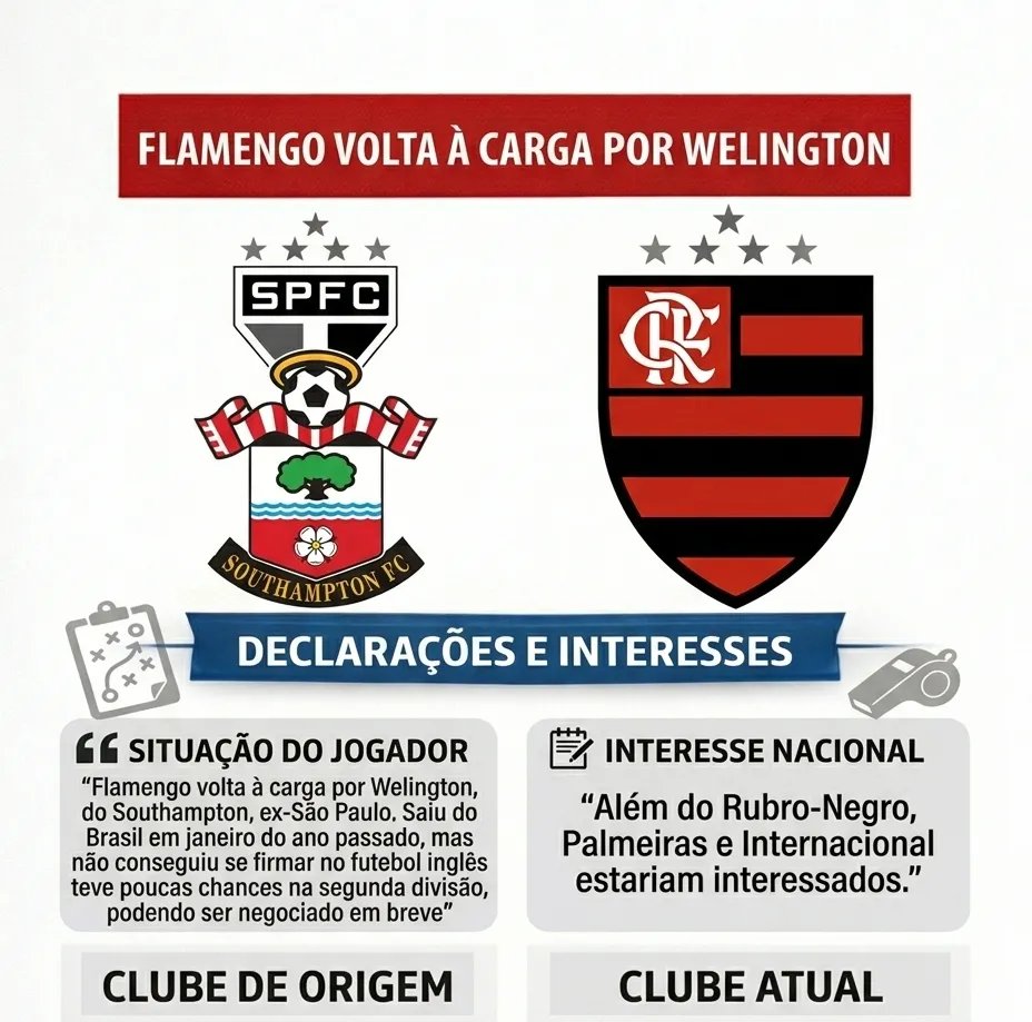 Flamengo mira contratação de Welington e disputa com Palmeiras e Internacional - Imagem do artigo original