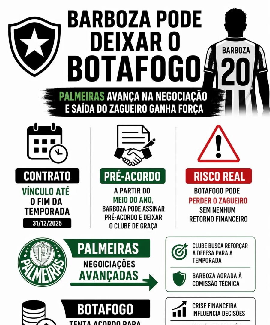 Palmeiras avança para contratar Alexander Barboza e Botafogo avalia venda antecipada - Imagem do artigo original