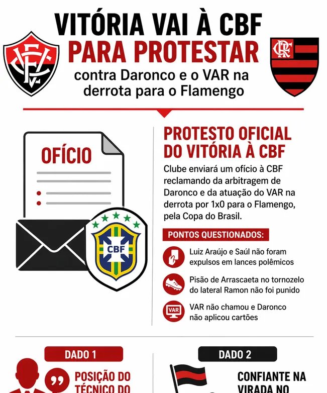 Vitória formaliza protesto à CBF contra arbitragem de Anderson Daronco em duelo com o Flamengo - Imagem do artigo original