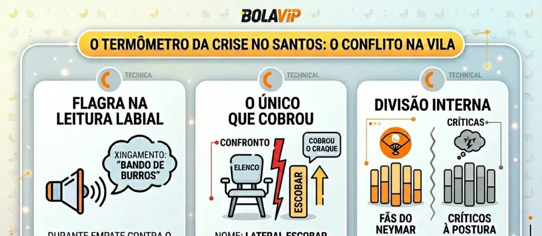 Atitude de Neymar gera desconforto e divide o elenco do Santos - Imagem do artigo original