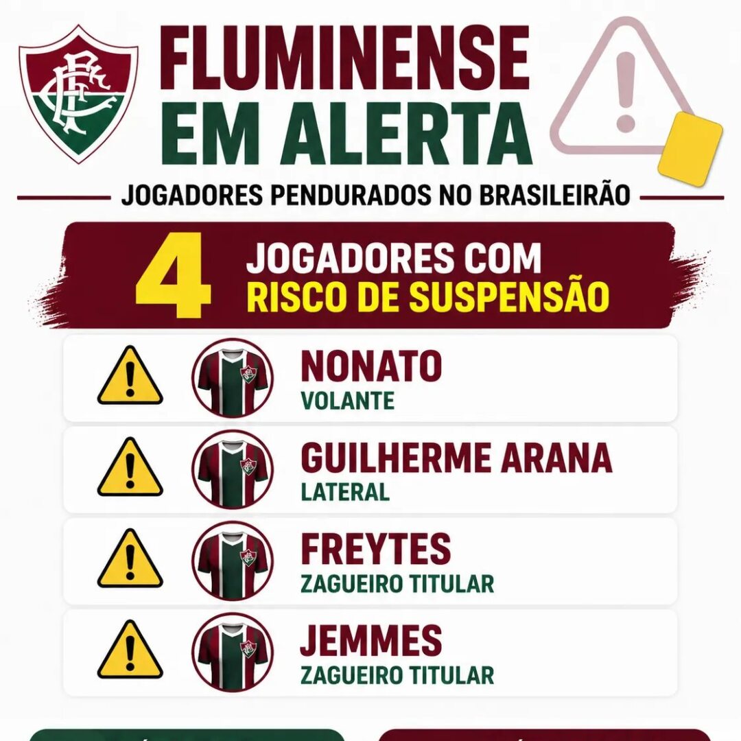 Fluminense corre risco de perder dupla titular da zaga para próxima rodada do Brasileirão - Imagem do artigo original