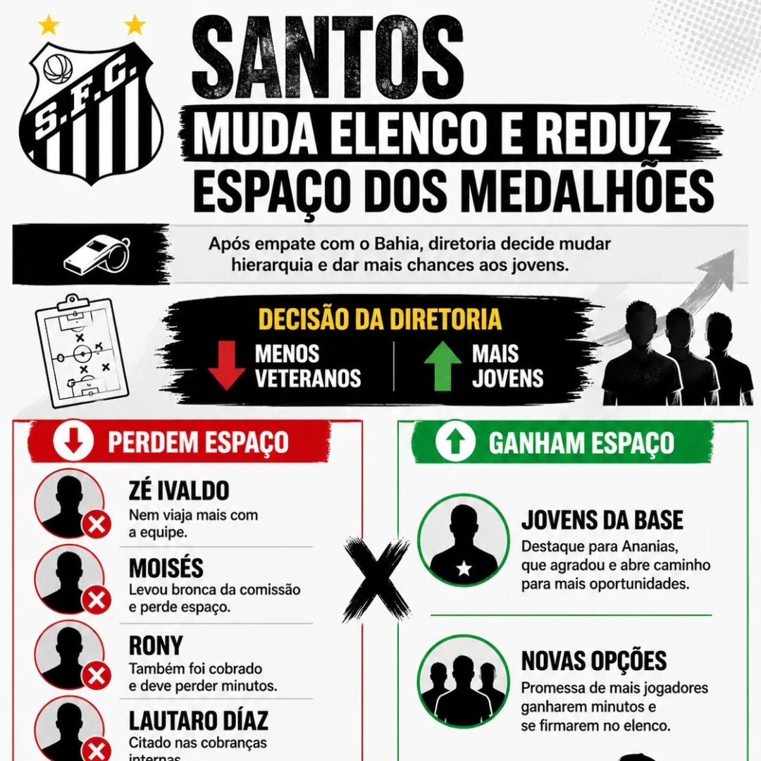 Santos planeja reduzir espaço de veteranos e abrir portas para jovens, diz jornalista - Imagem do artigo original