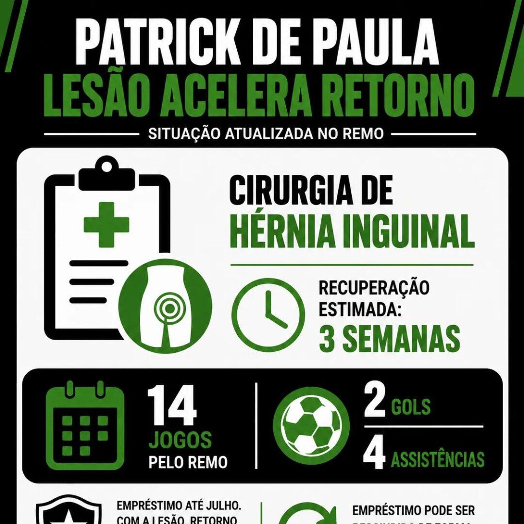 Cirurgia de Patrick de Paula pode antecipar volta do volante ao Botafogo - Imagem do artigo original