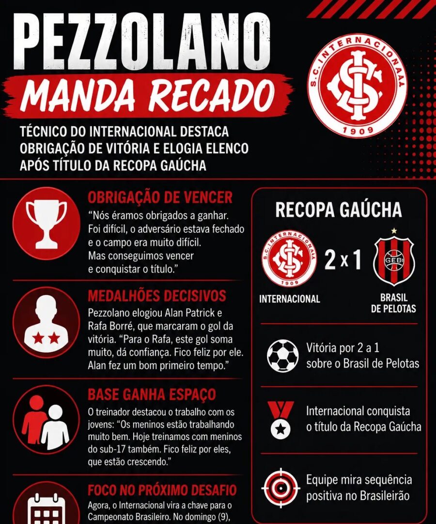 Pezzolano admite obrigação permanente no Inter após título da Recopa Gaúcha - Imagem do artigo original