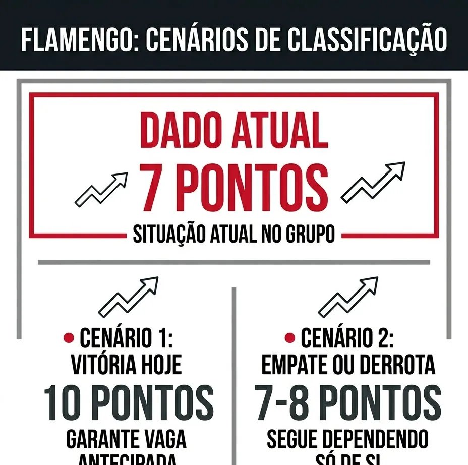Flamengo visita o Independiente Medellín de olho na vaga antecipada às oitavas da Libertadores - Imagem do artigo original