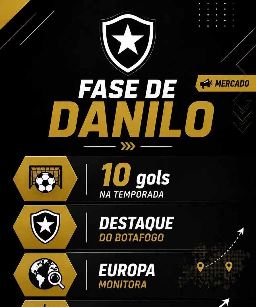 Danilo desacelera rumores de saída e mantém foco na boa fase do Botafogo - Imagem do artigo original