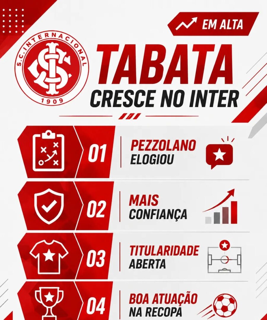 Bruno Tabata cresce com Pezzolano e pode ser novidade do Inter no Brasileirão - Imagem do artigo original