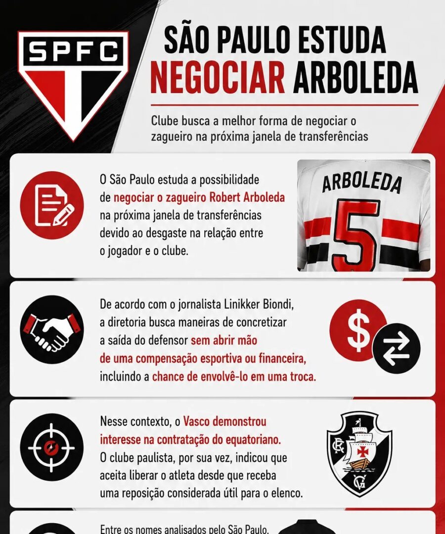 São Paulo estuda incluir Hinestroza em negociação que pode levar Arboleda ao Vasco - Imagem do artigo original