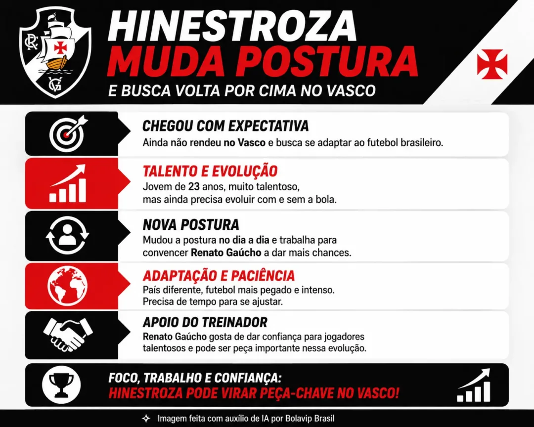 Em busca de espaço, Hinestroza ajusta postura e mira retomada no Vasco de Renato Gaúcho - Imagem do artigo original