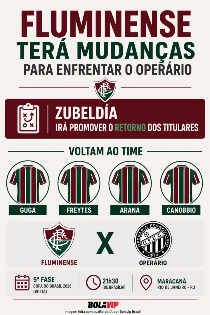 Pressionado, Fluminense aposta em cinco retornos para decisão com o Operário na Copa do Brasil - Imagem do artigo original