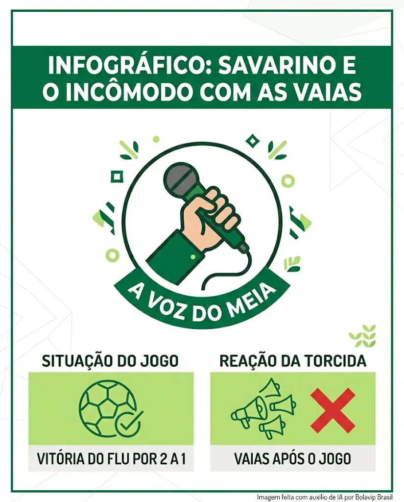 Savarino questiona vaias após classificação do Fluminense na Copa do Brasil - Imagem do artigo original