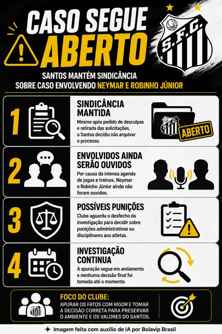 Santos mantém sindicância e pode punir Neymar e Robinho Júnior após atrito em treino - Imagem do artigo original