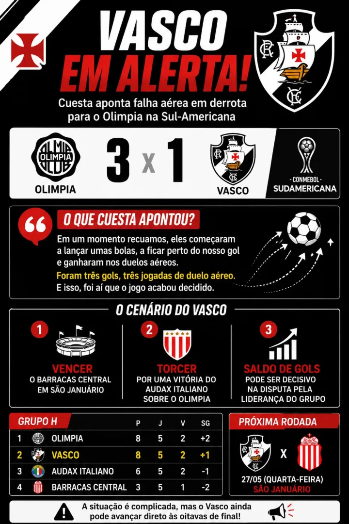 Cuesta aponta jogo aéreo como vilão em derrota; Vasco já não depende só de si na Sul-Americana - Imagem do artigo original